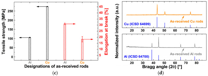 Figure 22