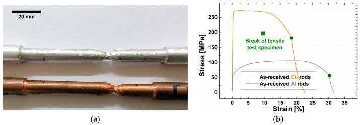 Figure 22