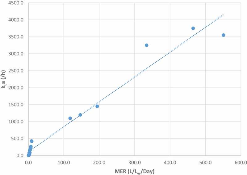 Figure 13.