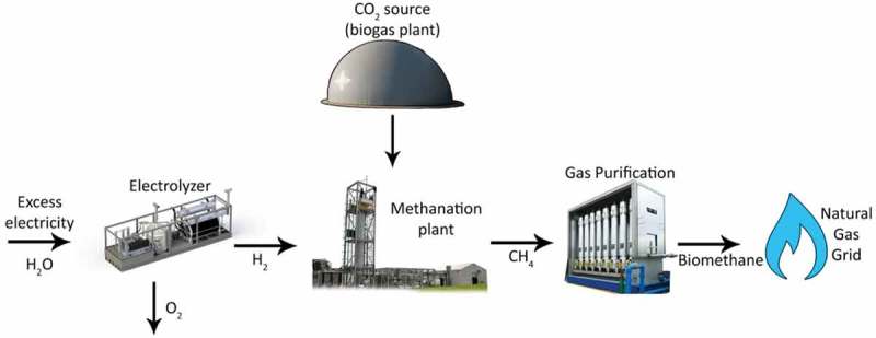 Figure 2.