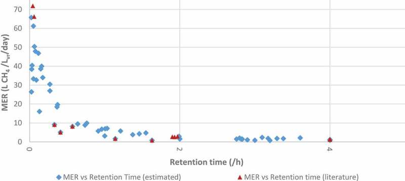 Figure 11.: