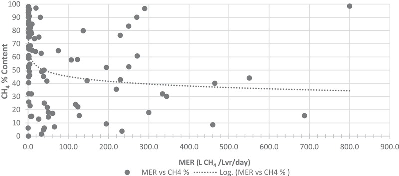 Figure 12.: