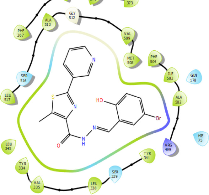 Figure 10