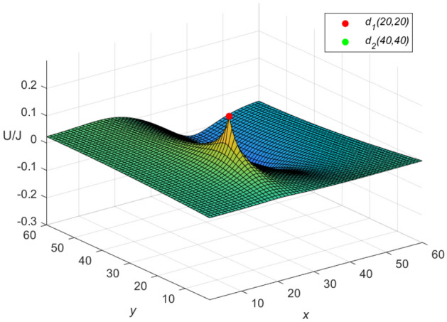 Figure 14