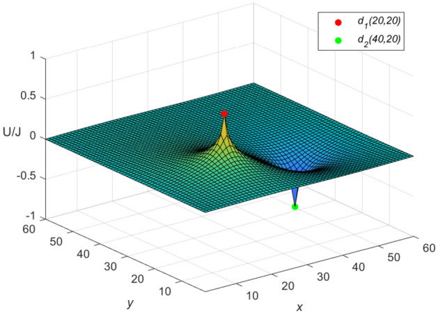 Figure 5