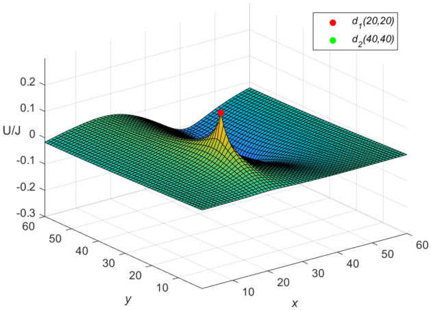 Figure 13