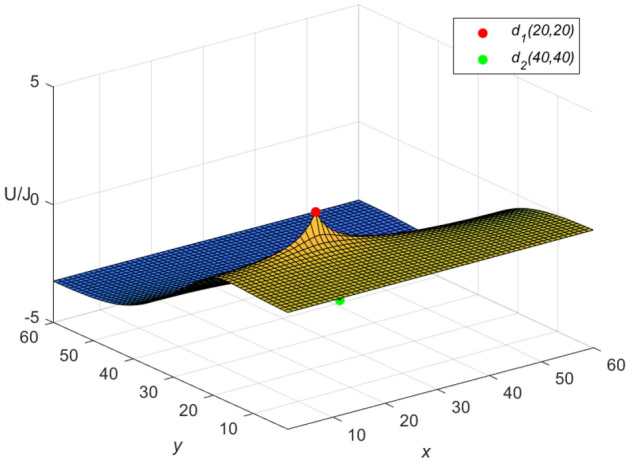 Figure 10