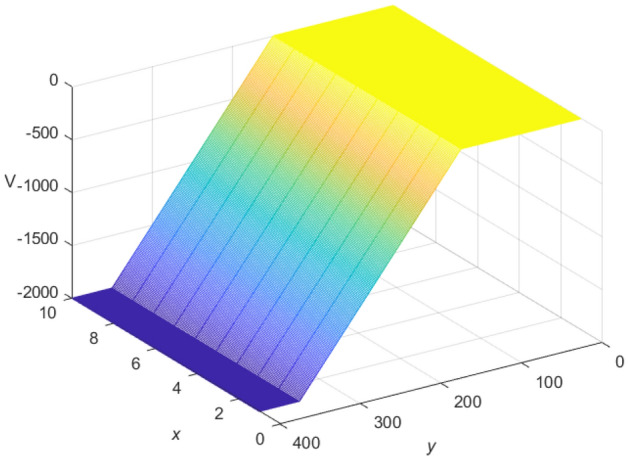 Figure 15