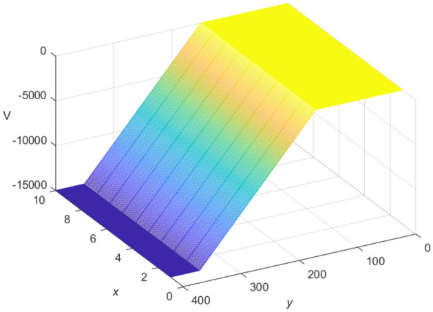 Figure 16