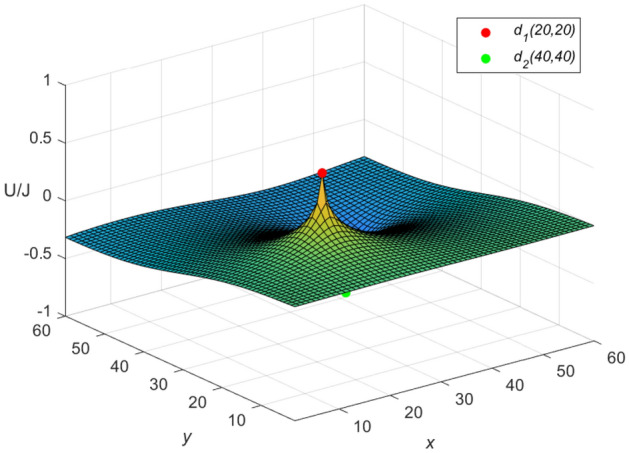 Figure 11