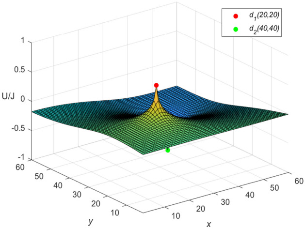 Figure 12