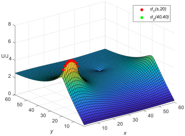 Figure 7