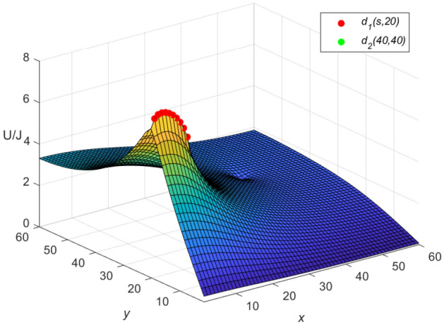 Figure 8