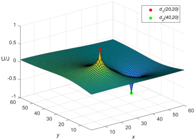 Figure 6