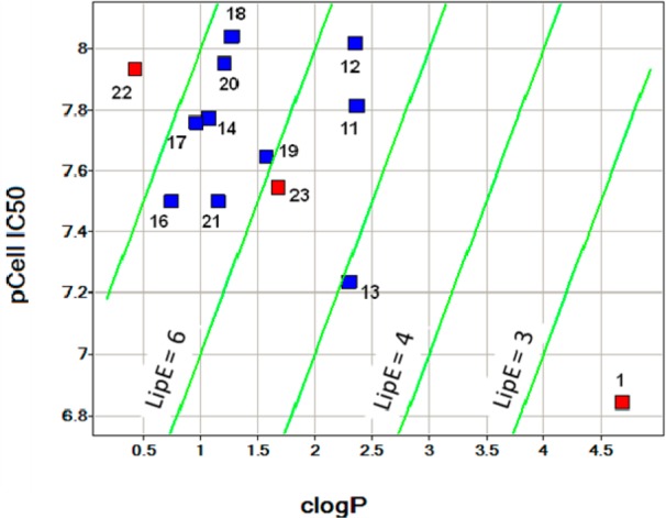 Figure 7