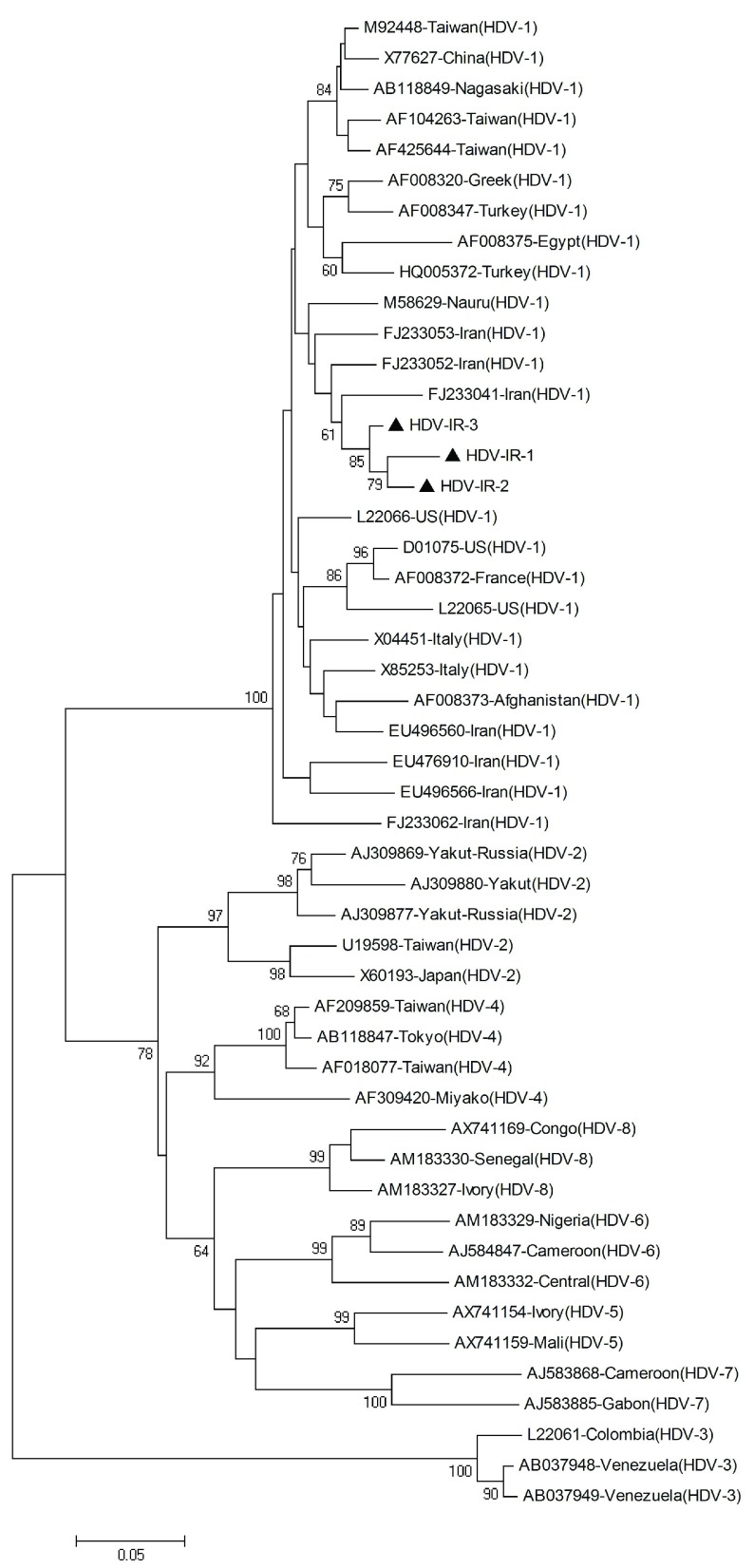 Figure 1.