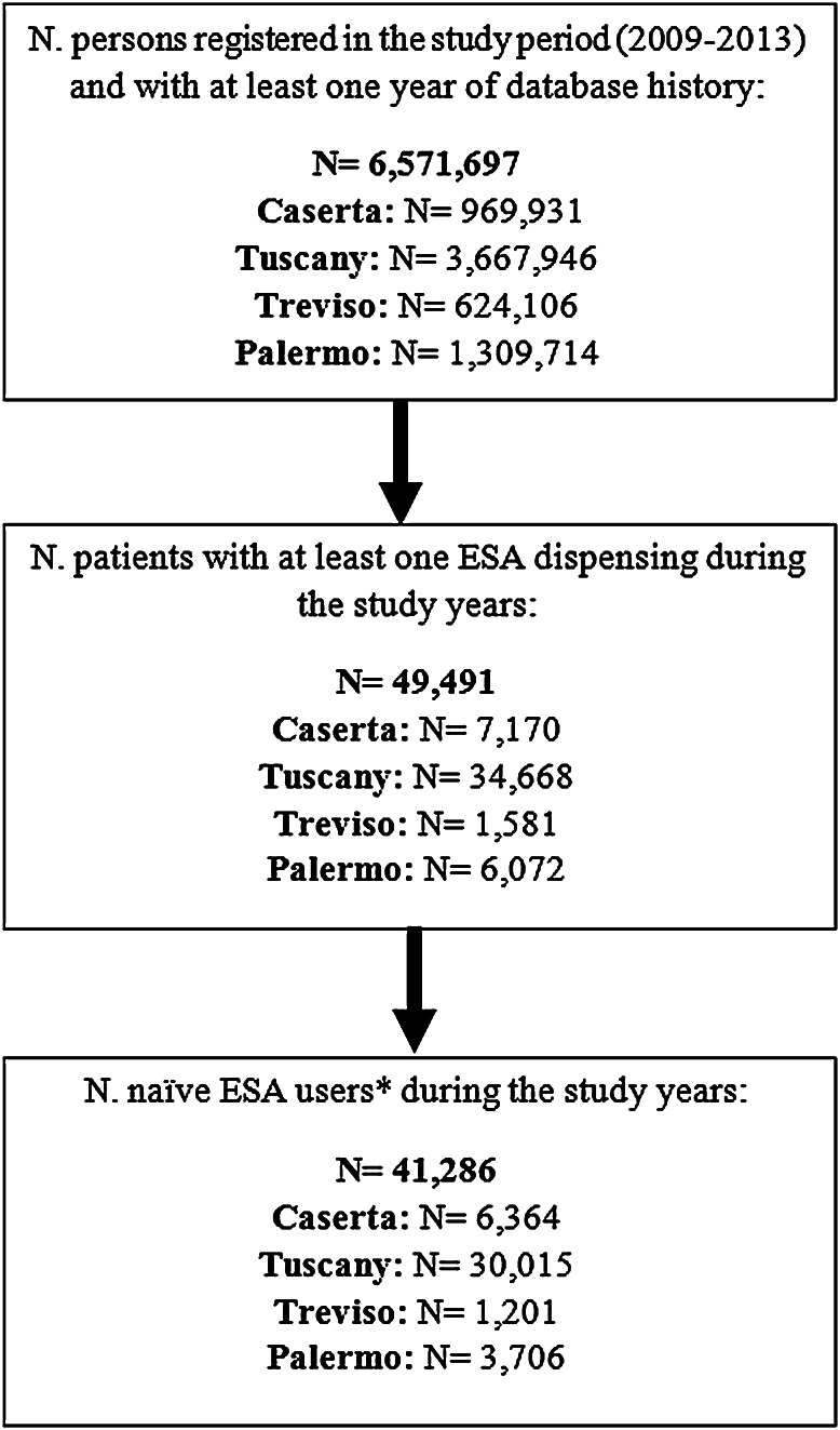 Fig 1