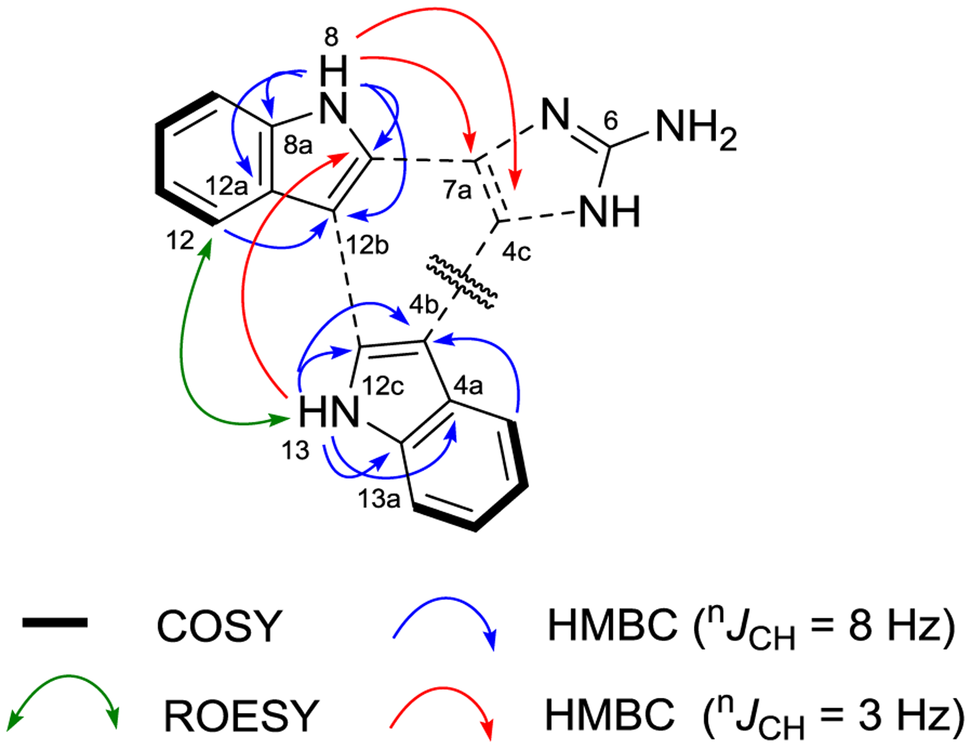 FIGURE 2.