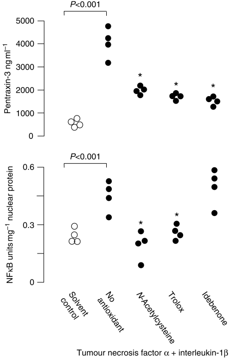 Fig 4