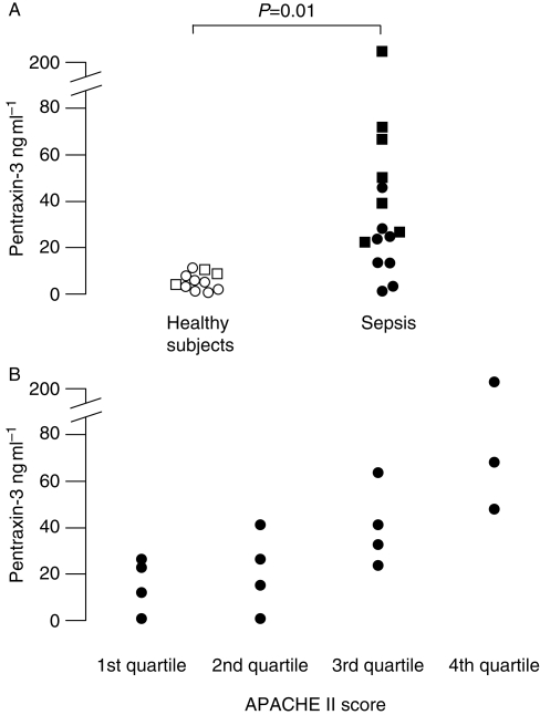 Fig 1