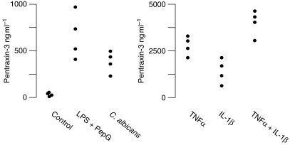 Fig 3