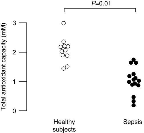 Fig 2