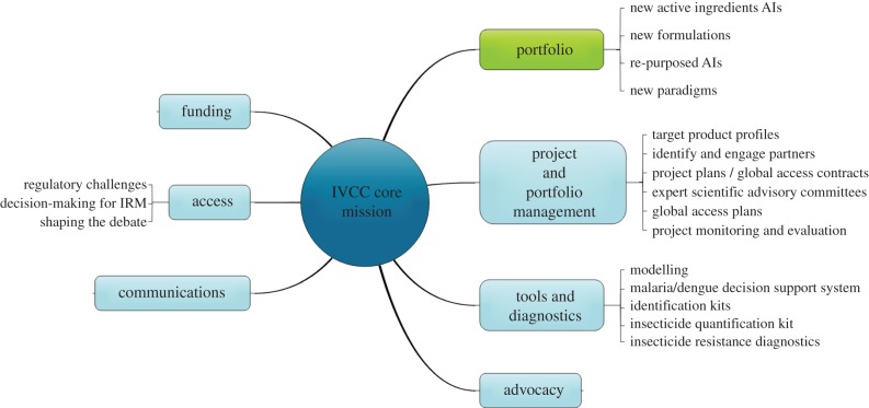 Figure 1.