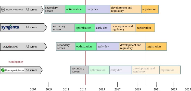 Figure 2.