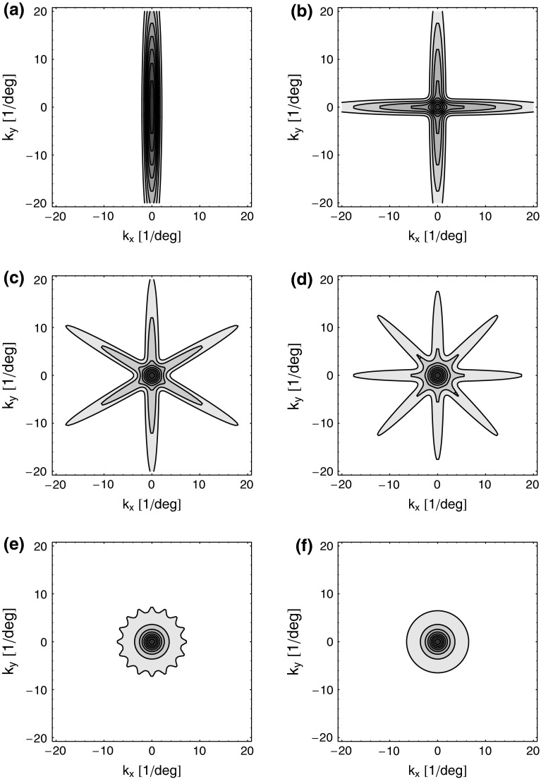 Fig. 3