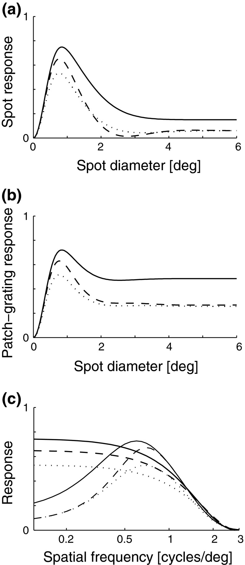 Fig. 6