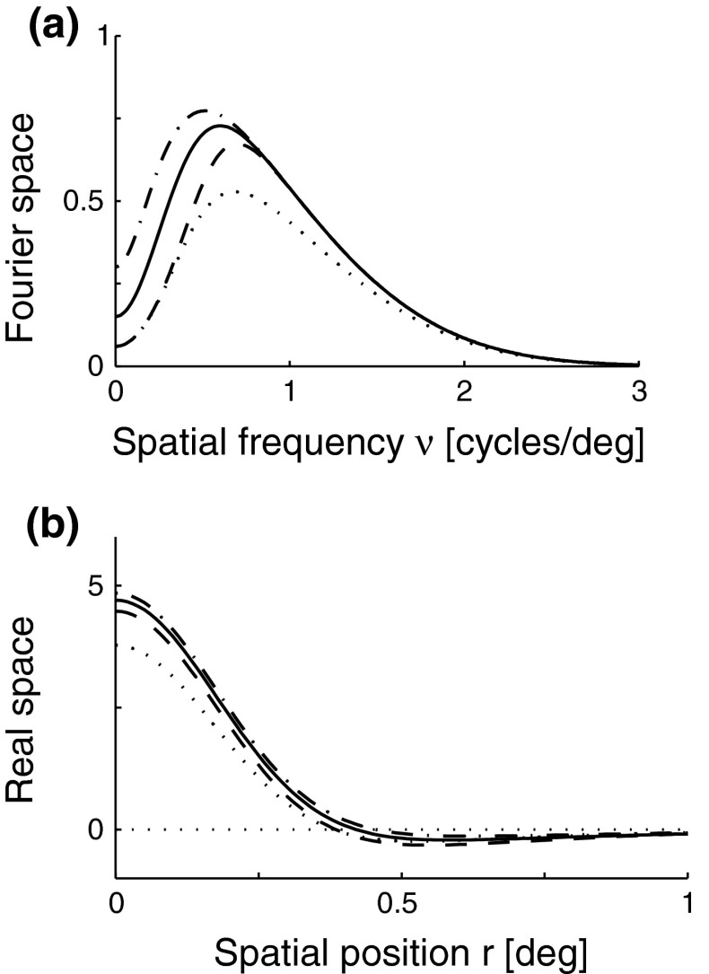 Fig. 5