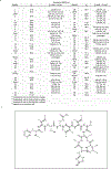 Extended Data Figure 3 |