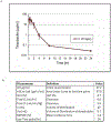 Extended Data Figure 8 |