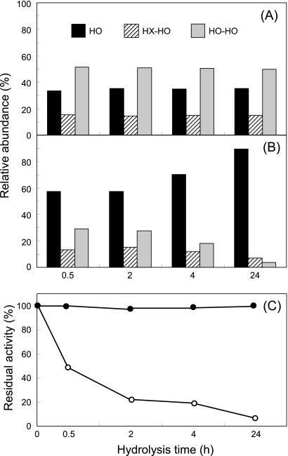 FIG. 6.