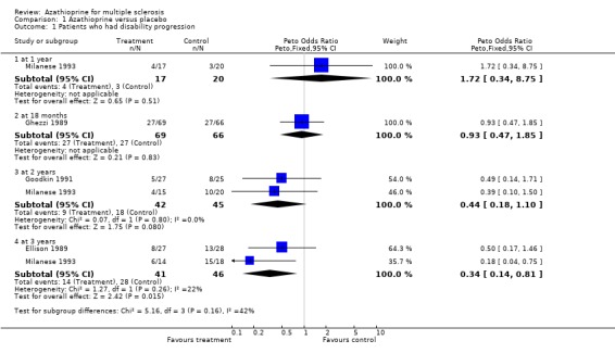 Analysis 1.1