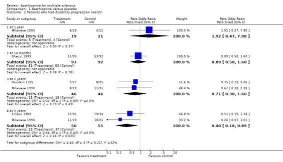 Analysis 1.2