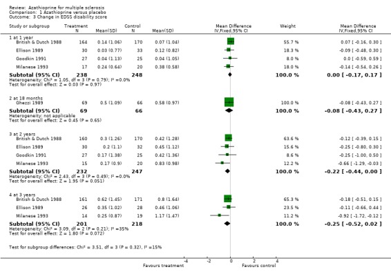 Analysis 1.3