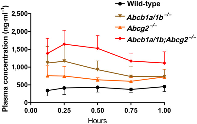 FIGURE 2