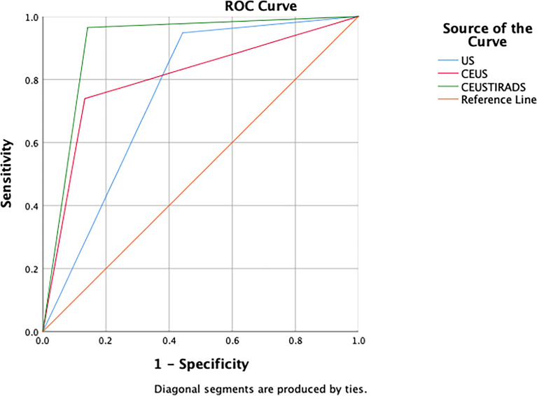 Figure 4