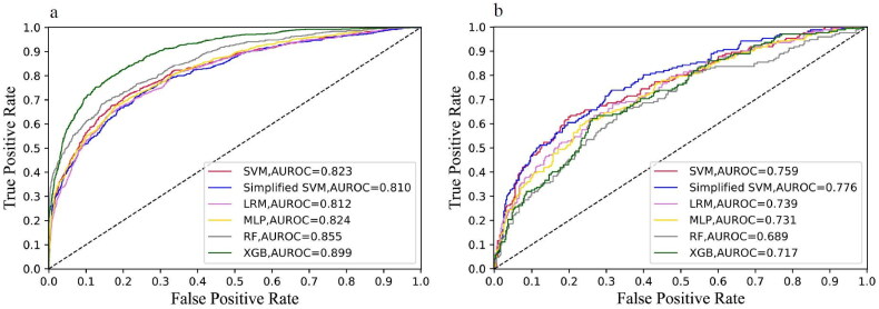 Figure 2.