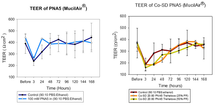 Figure 19