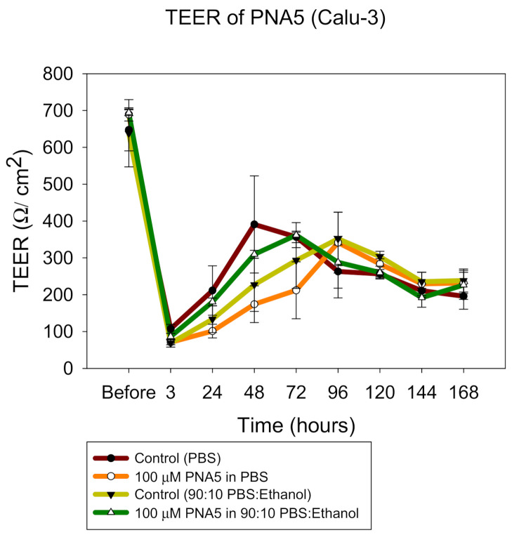 Figure 18