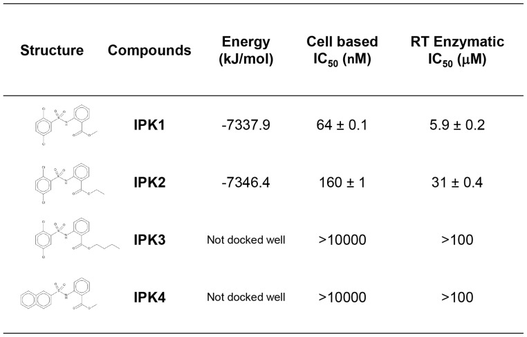 Figure 5