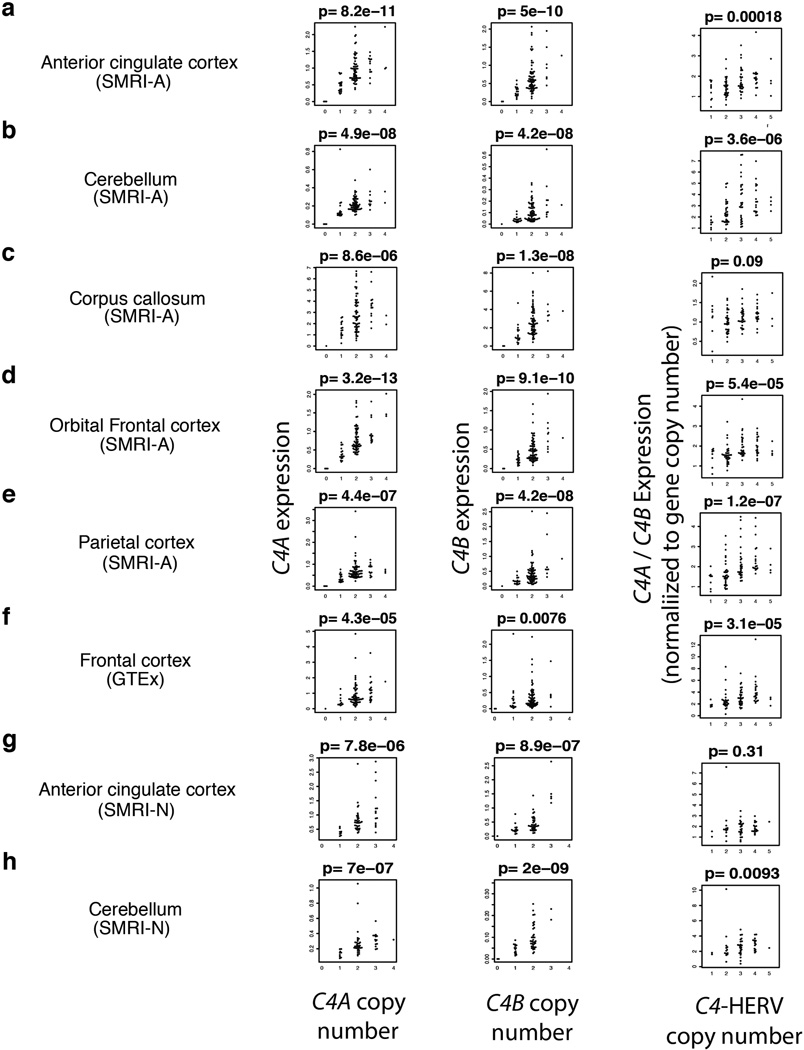 Extended Data Figure 4