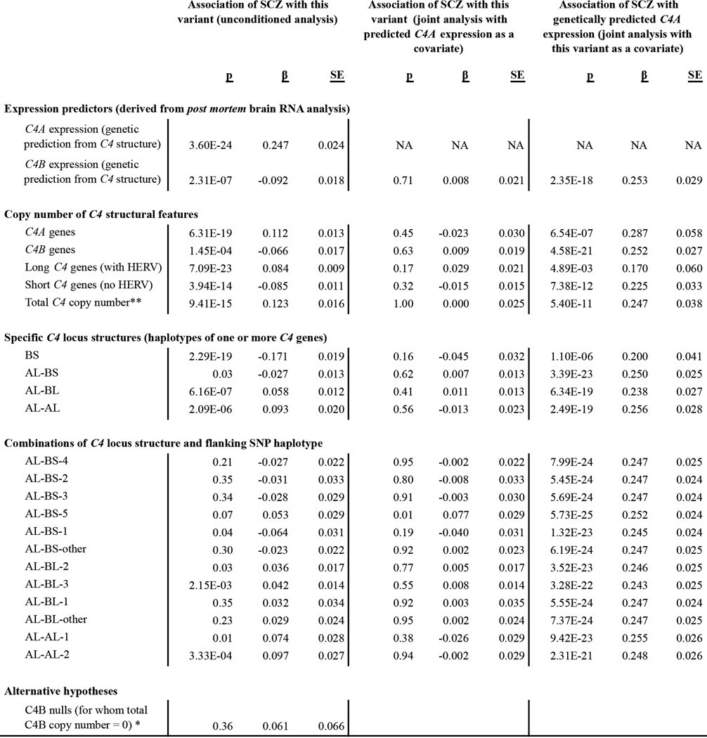 Extended Data Figure 5