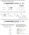 Extended Data Figure 2