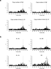 Extended Data Figure 3