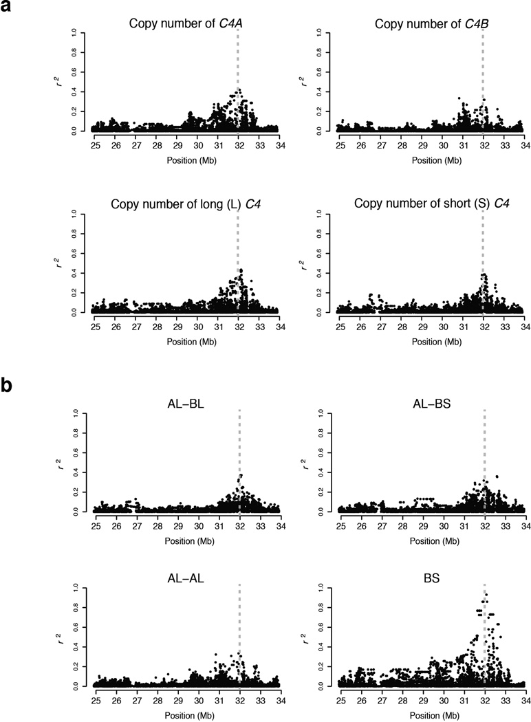 Extended Data Figure 3