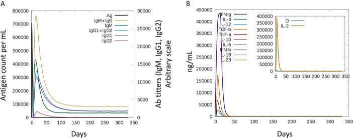 Figure 5