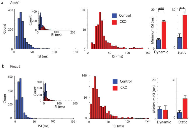 Extended Data Figure 8